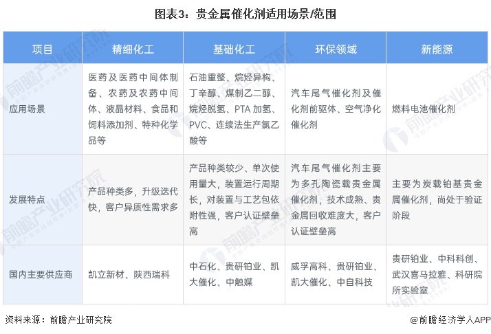 2025年中国贵金属材料行业供给市场分析 贵金属原材料供给能力整体不断提升，再生资源回收利用规模逐步提高【组图】