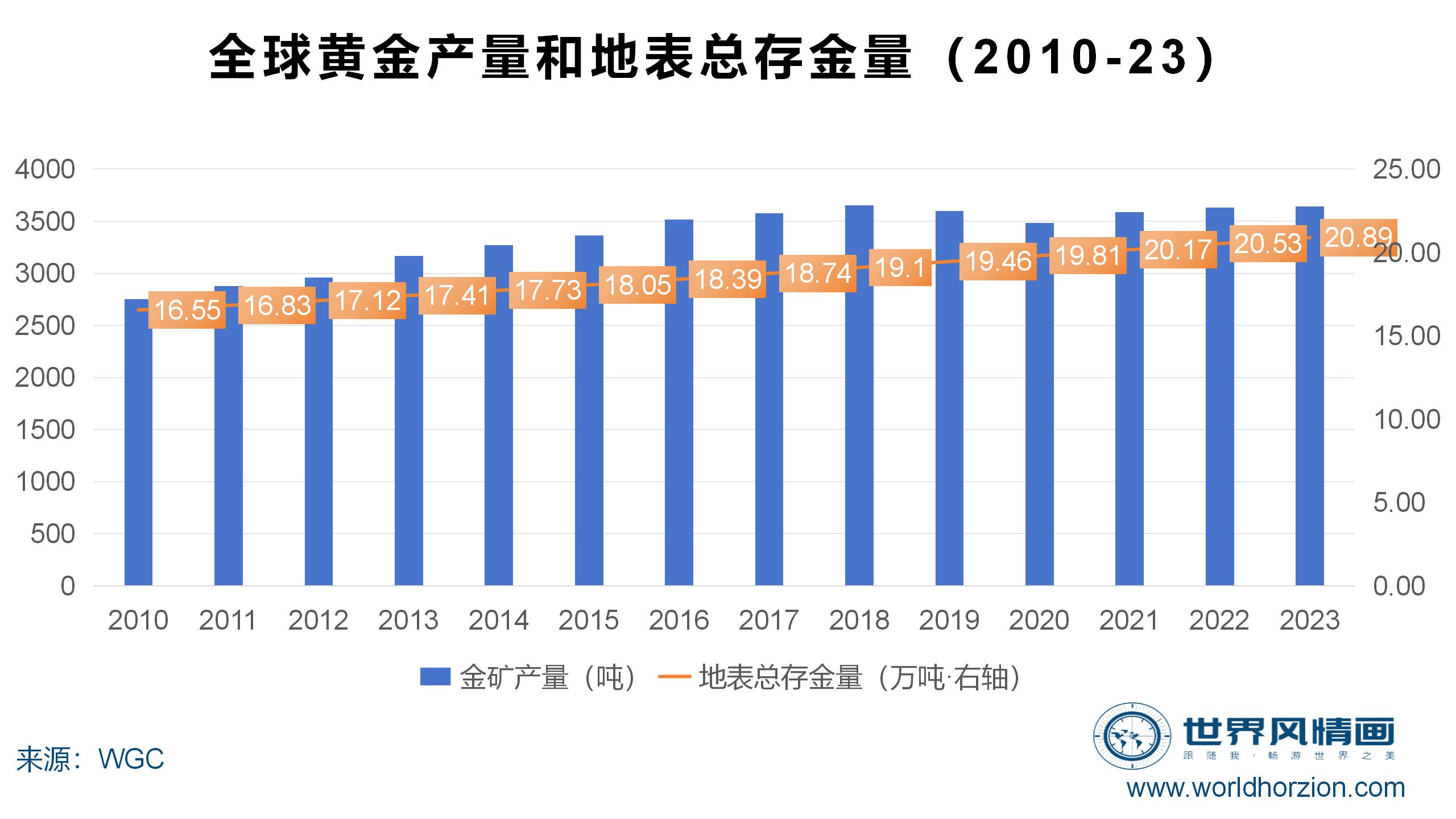 2025年中国贵金属材料行业供给市场分析 贵金属原材料供给能力整体不断提升，再生资源回收利用规模逐步提高【组图】