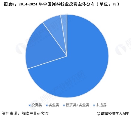 【投资视角】启示2025：中国体育服务行业投融资及兼并重组分析（附投融资事件、产业基金和兼并重组等）