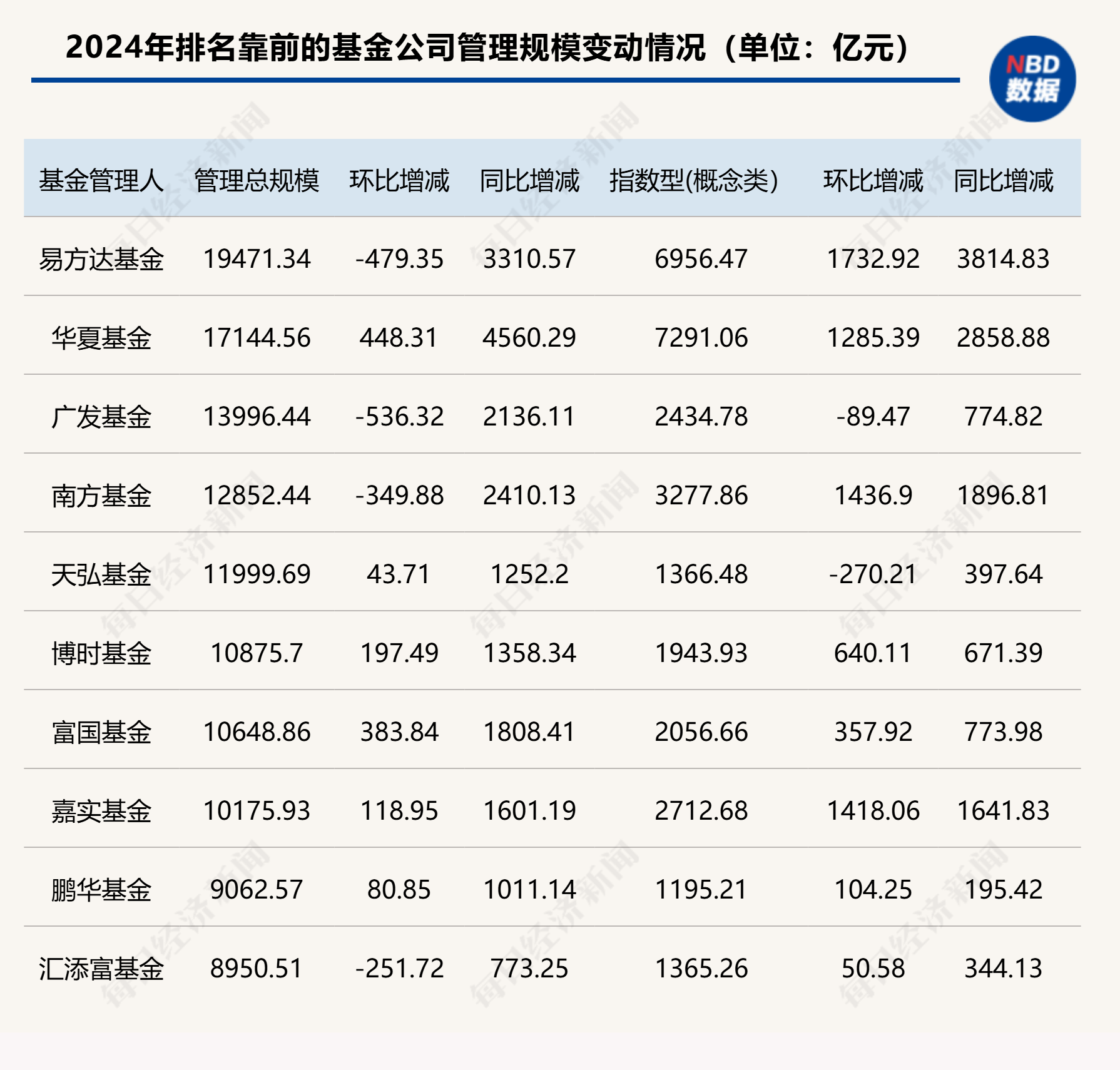 金橙子：截至2025年5月20日公司股东总数为5640户