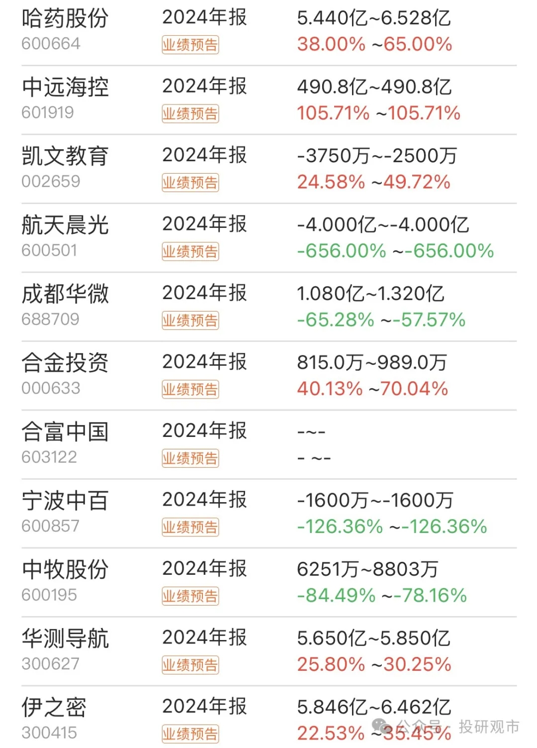 金橙子：截至2025年5月20日公司股东总数为5640户