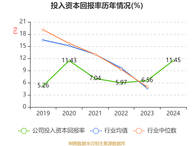 诺泰生物：5月26日召开业绩说明会，投资者参与