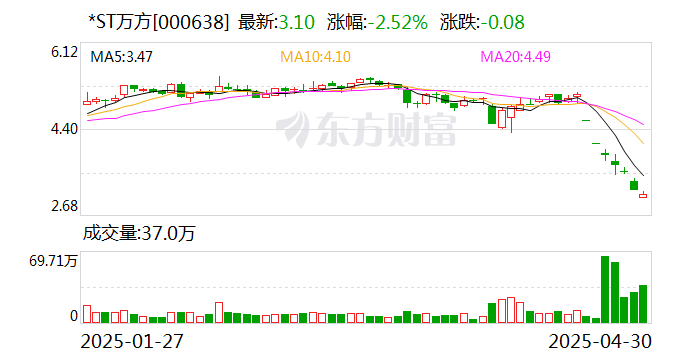 绿的谐波最新公告：控股股东计划减持不超过3%公司股份