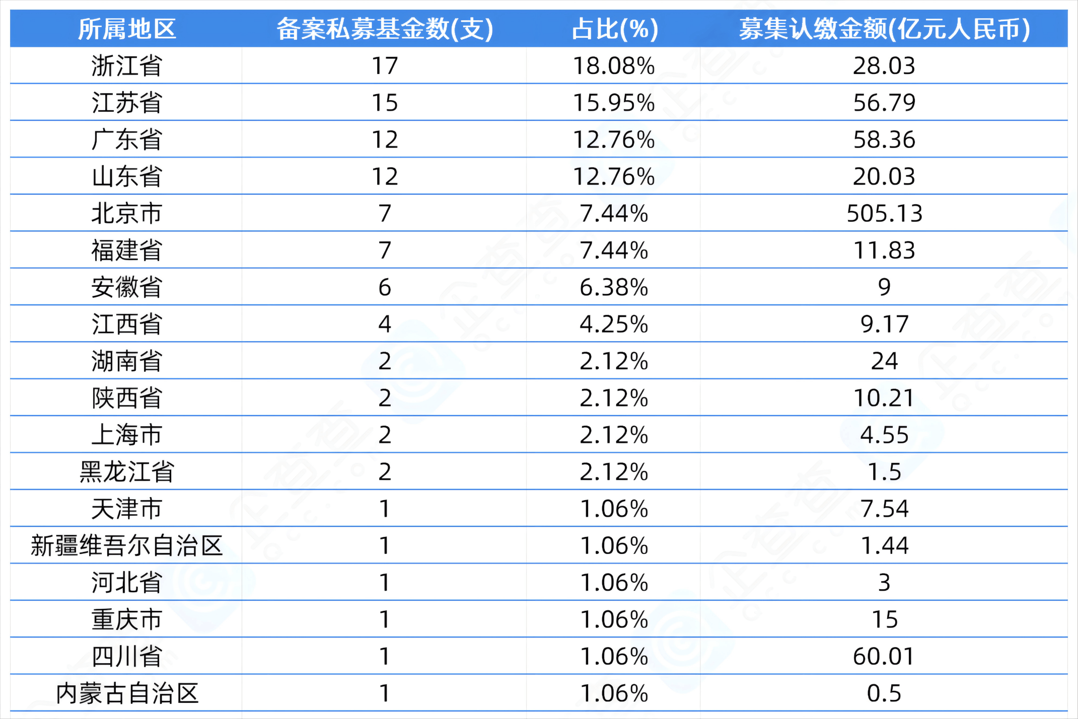 广西合作区北投基金完成备案 | 企查查LP周报(05.19-05.25)