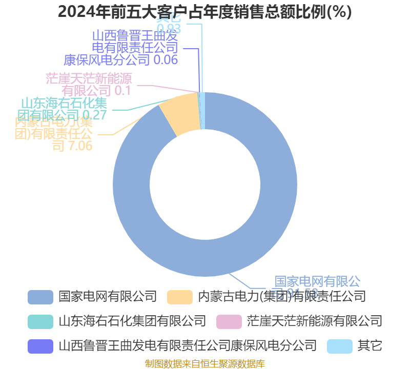 电力行业投资策略:高耗能行业绿电消纳要求有望提振绿电环境价值