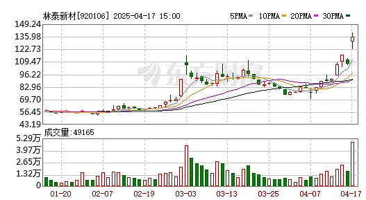 宏工科技（301662）新股概览，4月8日开始网上申购