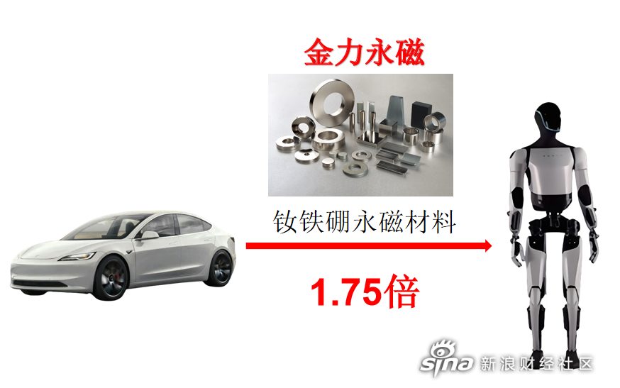 金力永磁：公司拟回购不超过641.44万股公司股份