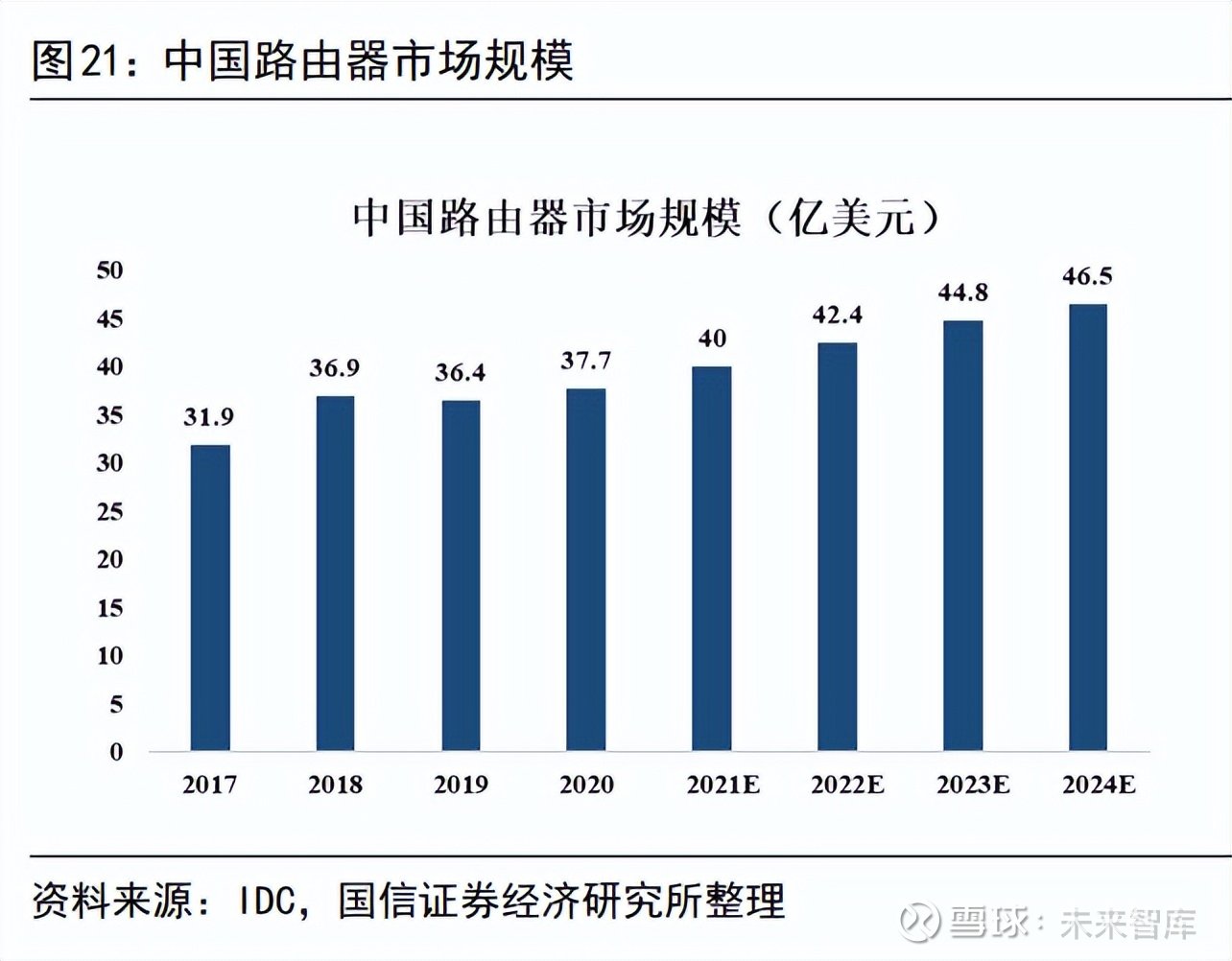 裕太微（688515）新增【汽车芯片】概念