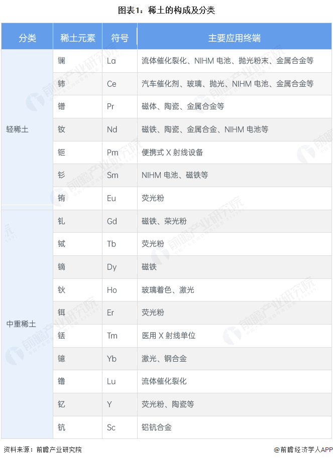 【行业深度】洞察2025：中国稀土行业竞争格局（附细分领域企业竞争力评价等）