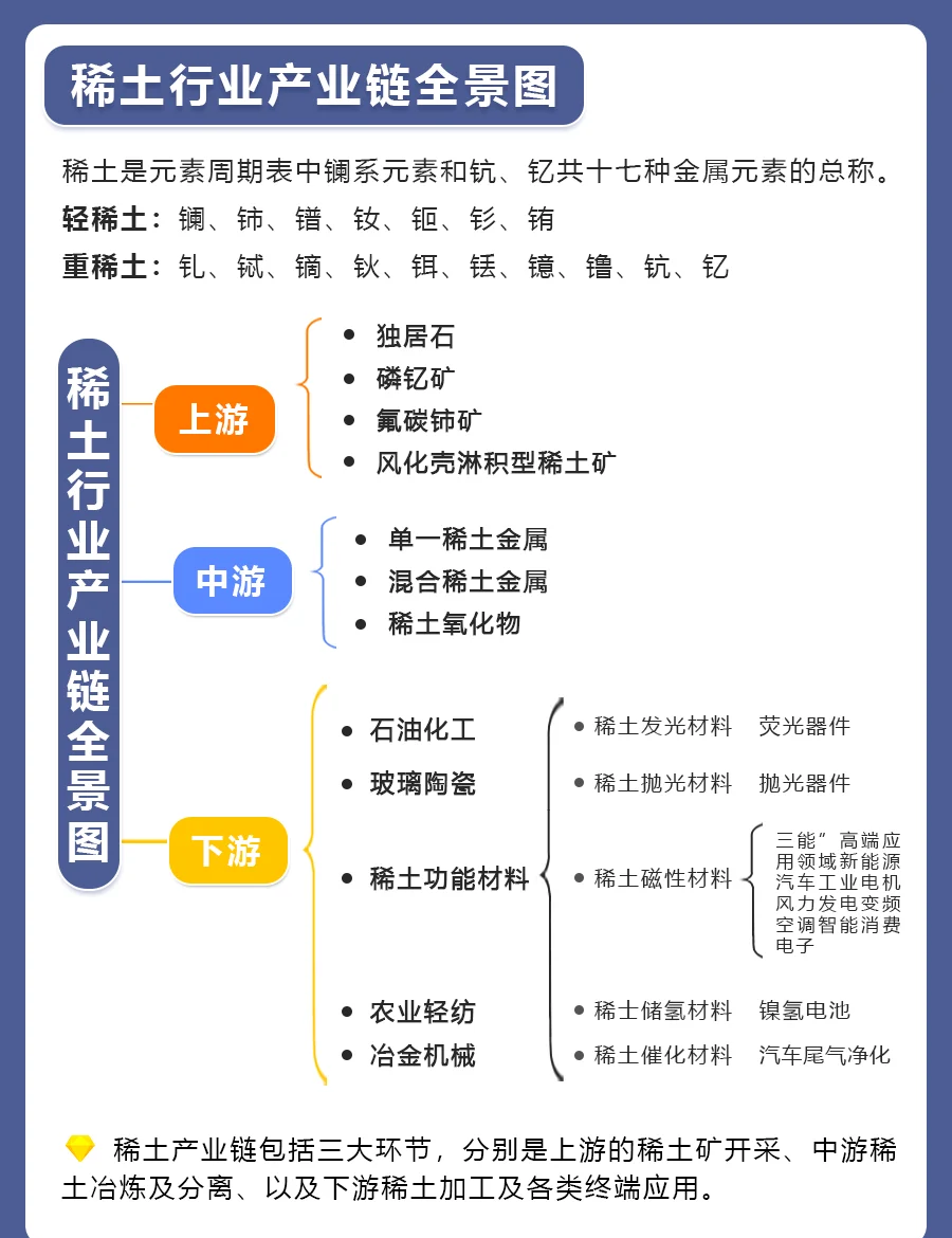 【行业深度】洞察2025：中国稀土行业竞争格局（附细分领域企业竞争力评价等）