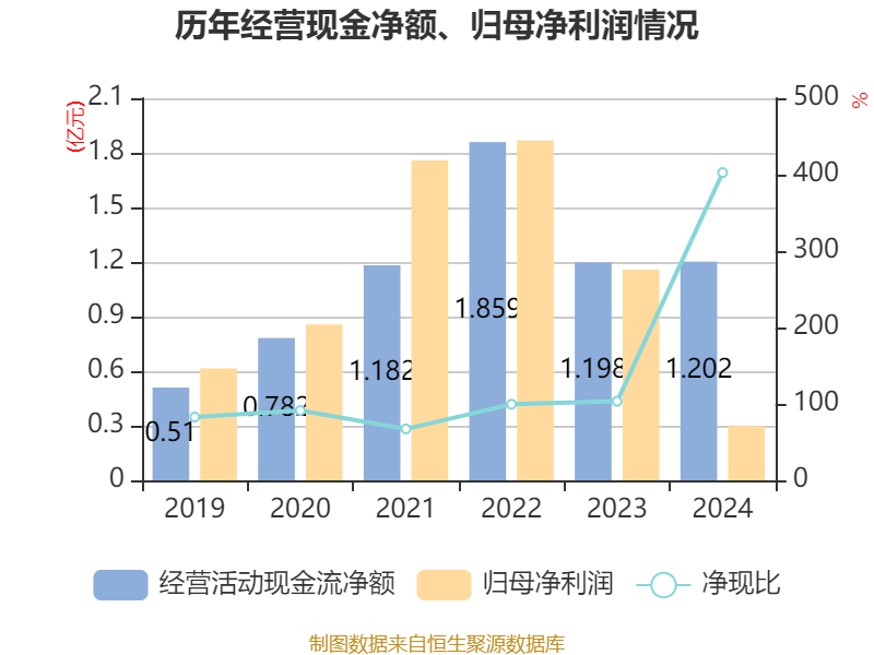 键凯科技最新公告：注射用透明质酸钠复合溶液注册申请获受理