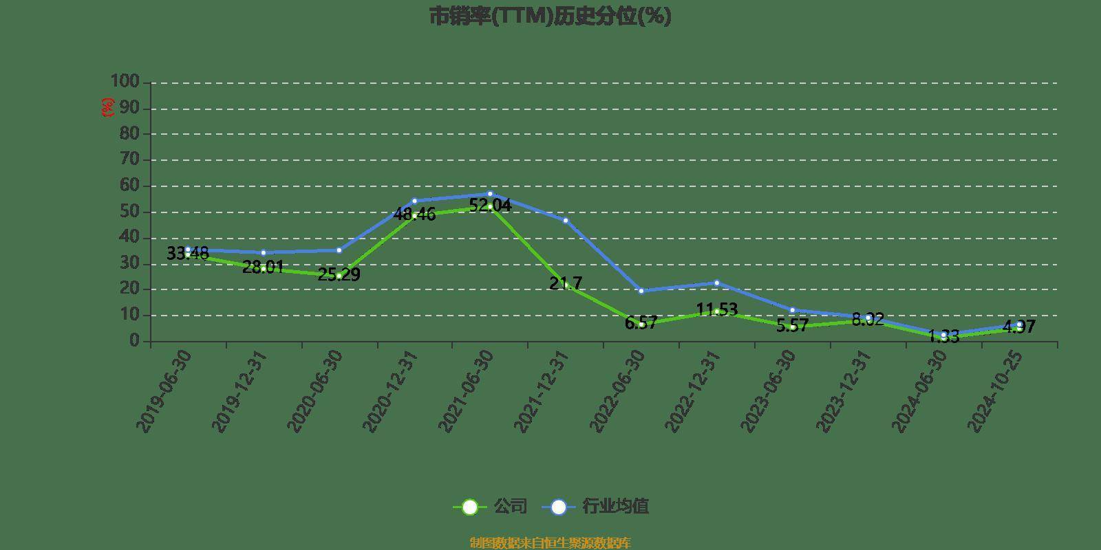 冠豪高新：公司多功能湿法抄造中试机和涂布中试机预计今年第二季度设备试运行；特种纤维复合材料中试试验线预计第三季度试产运行