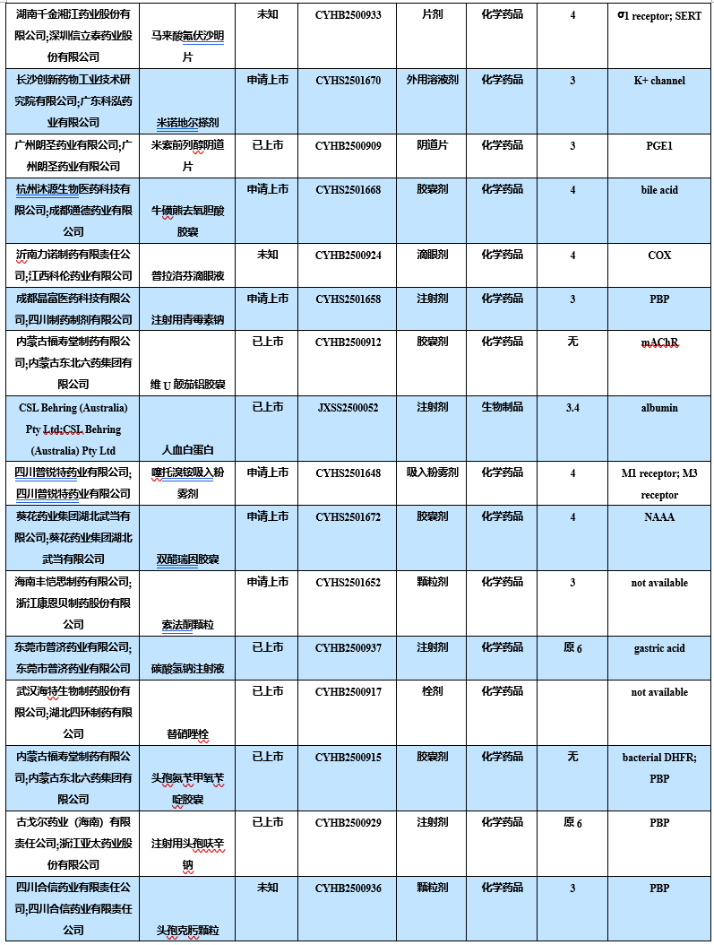 医药行业周报:三尖瓣反流市场空间大,建议关注健世科技等