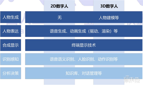 海天瑞声（688787）新增【虚拟数字人】概念