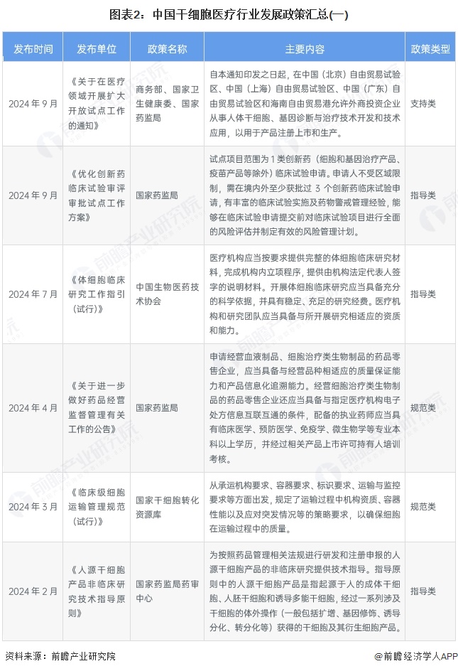重磅！2025年中国及31省市车路协同行业政策汇总及解读（全） 提升交通体系和城市运行智能化水平