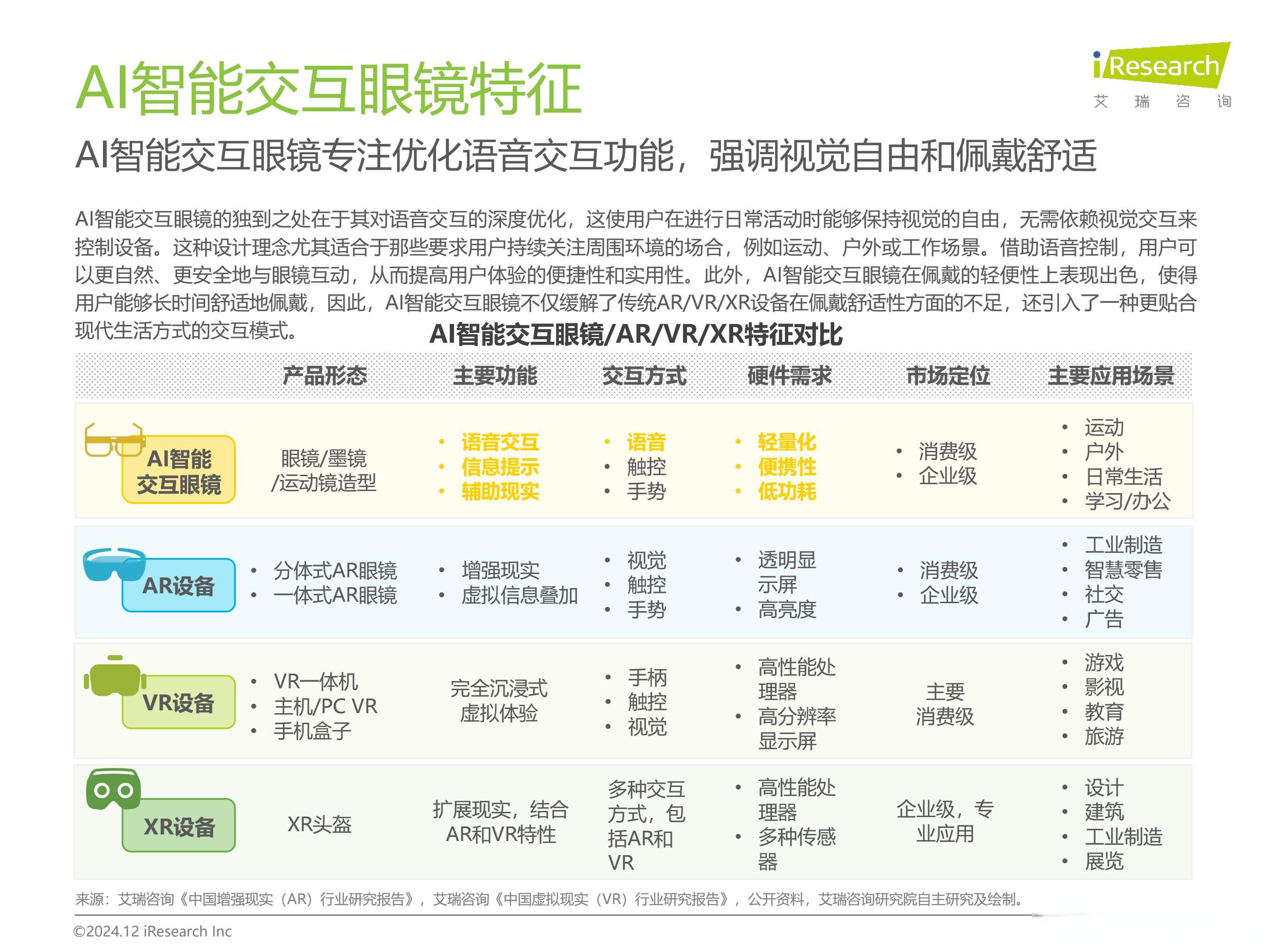 佰维存储：2025年公司面向AI眼镜产品收入有望同比增长超过500%