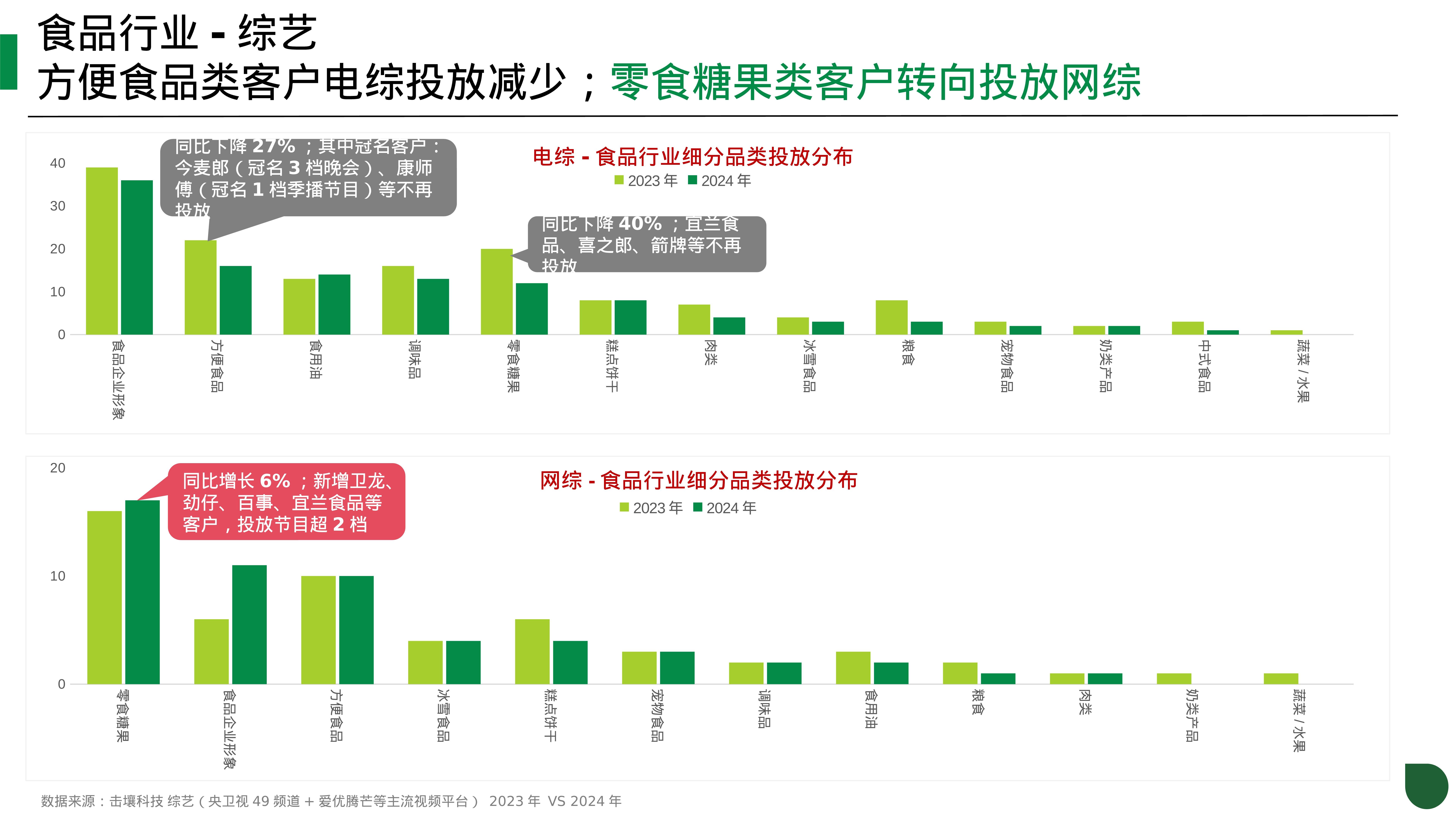 2025年中国食品冷链物流行业分析：中国冷链物流发展较快，但果蔬和水产的冷链流通率仍有较大的提升空间