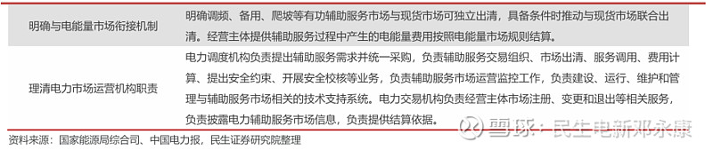 公用事业行业跟踪周报：广东136号文细则征求意见，增量机制电量不超过90%，海风/其他风电/光伏分类竞价