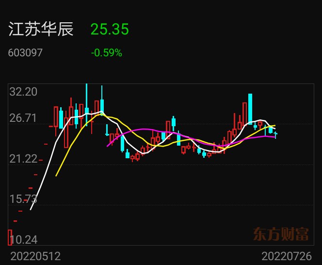 江苏华辰:多家经销商成立即合作现“同名”员工 新增办公点的出租方身份现疑云