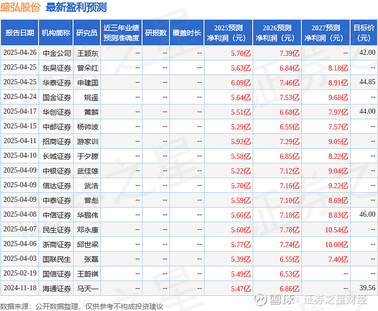 阿拉丁：5月26日接受机构调研，华创证券、理成资产等多家机构参与