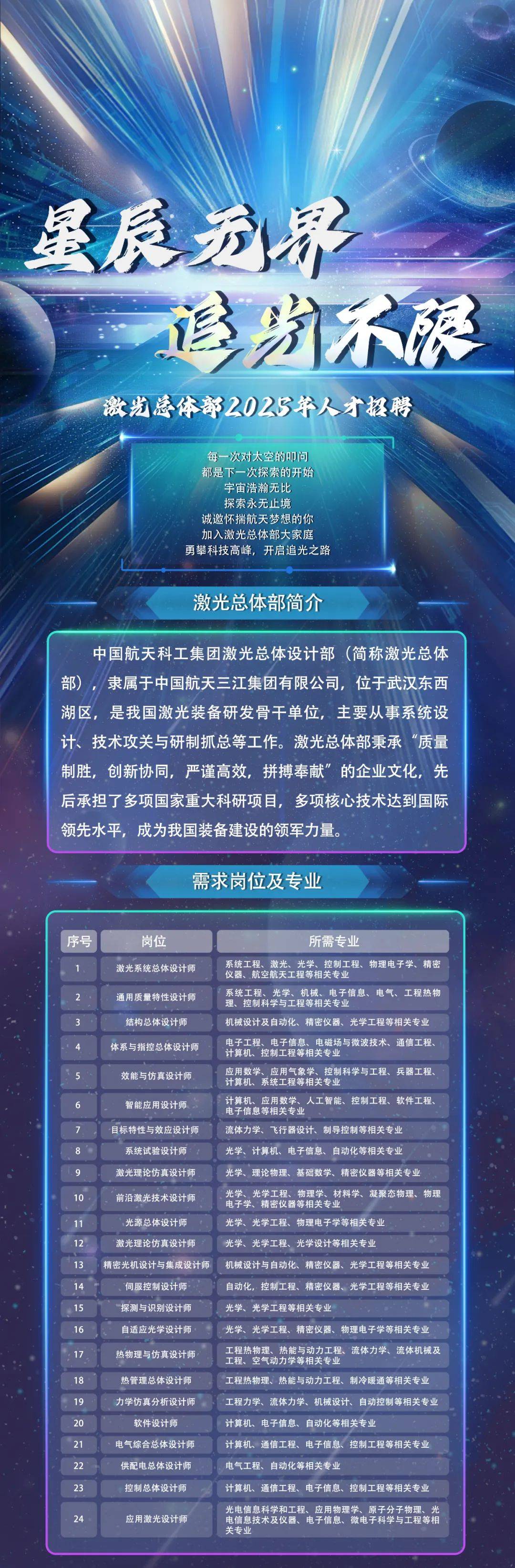 重磅！2025年中国及31省市卫星应用行业政策汇总及解读（全）“推进航天产业发展 扩展卫星应用领域及深度”