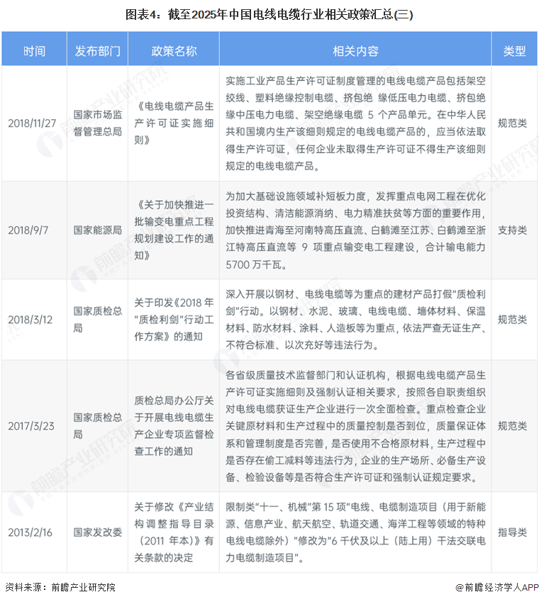 重磅！2025年中国及31省市卫星应用行业政策汇总及解读（全）“推进航天产业发展 扩展卫星应用领域及深度”