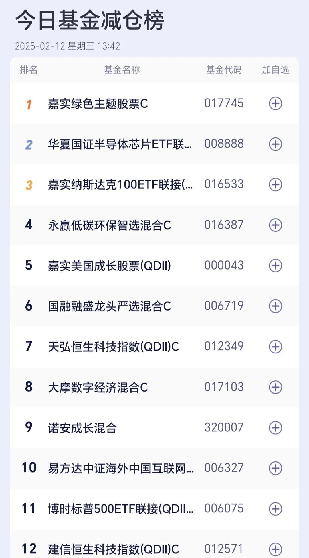 宏微科技：5月28日投资者关系活动记录，富国基金参与