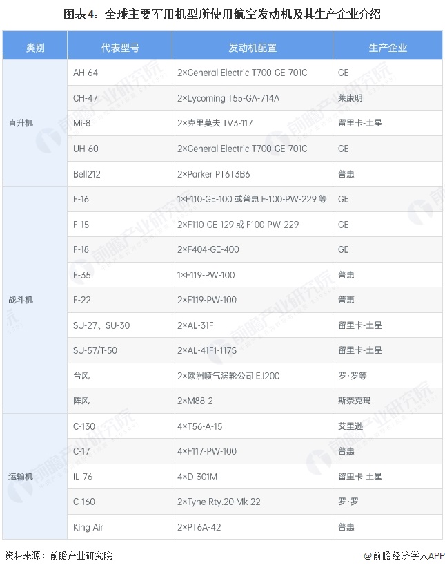 【最全】2025年航空发动机行业上市公司全方位对比(附业务布局汇总、业绩对比、业务规划等)