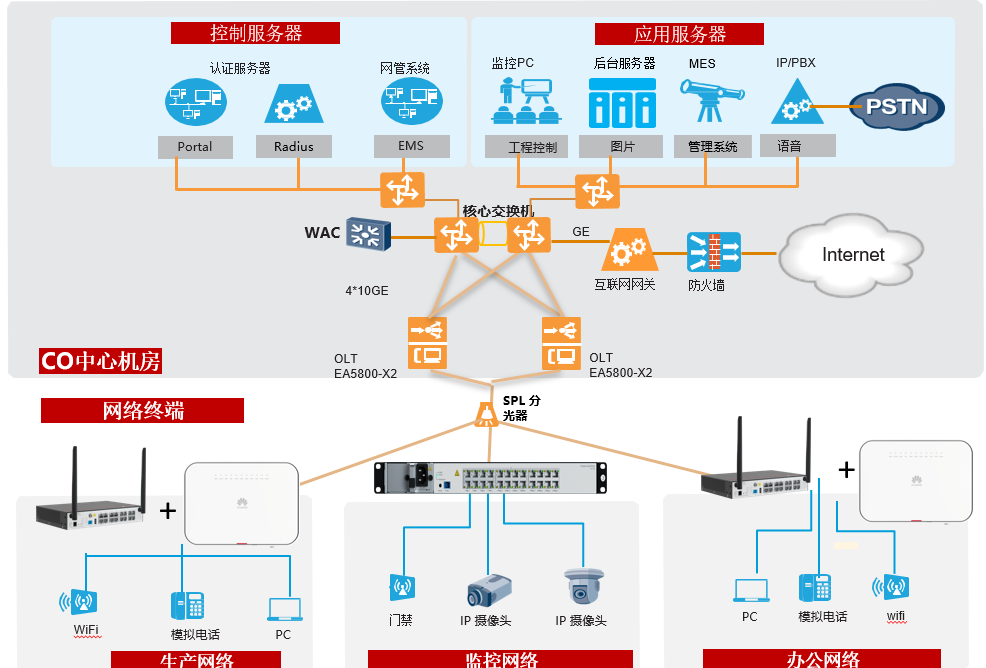 洲明科技：公司的XR虚拟拍摄可提供全链路解决方案可应用于多种场景