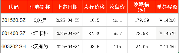汽车仪表公司天有为申购，来自黑龙江绥化，依赖前五大客户