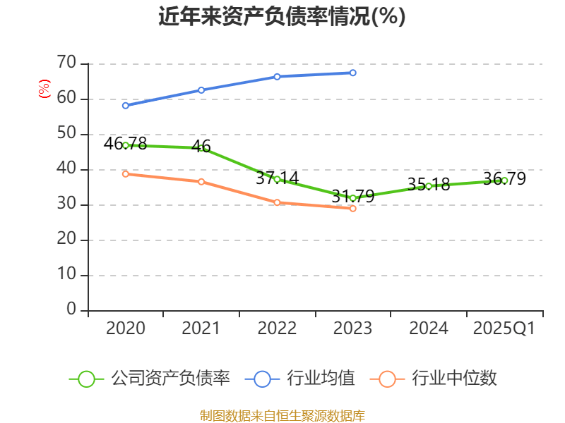 上纬新材：5月28日召开业绩说明会