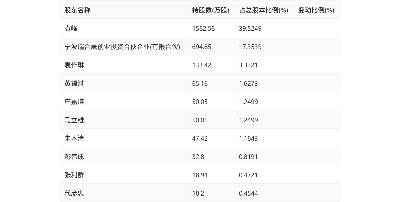 瑞晟智能：5月29日接受机构调研，投资者参与