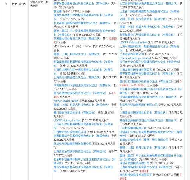 英雄体育入股深圳一机器人公司，持股70%