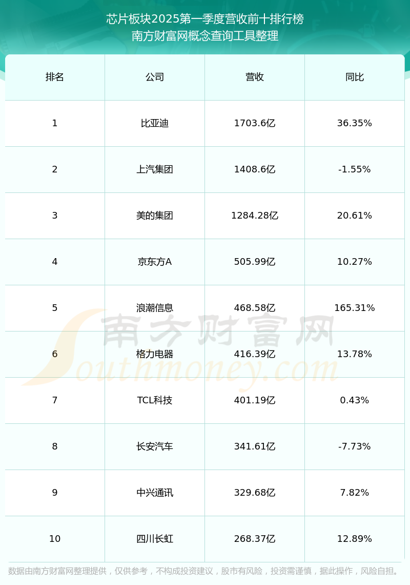 希荻微：5月28日接受机构调研，天风证券股份有限公司、华夏基金管理有限公司等多家机构参与