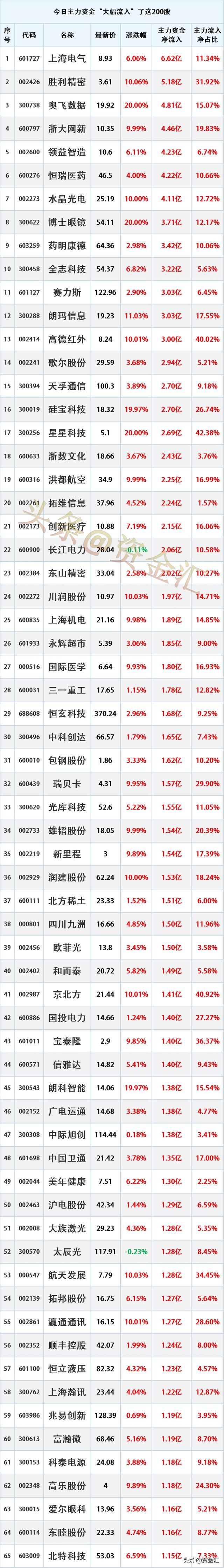 上海电气：公司拟回购不超过2441.00万股公司股份