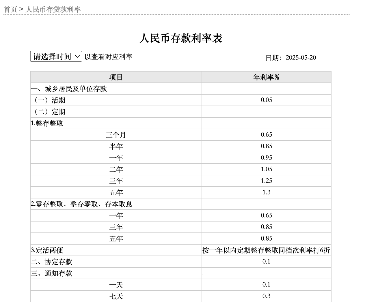 3月LPR报价出炉；美联储继续暂停降息丨金融早参