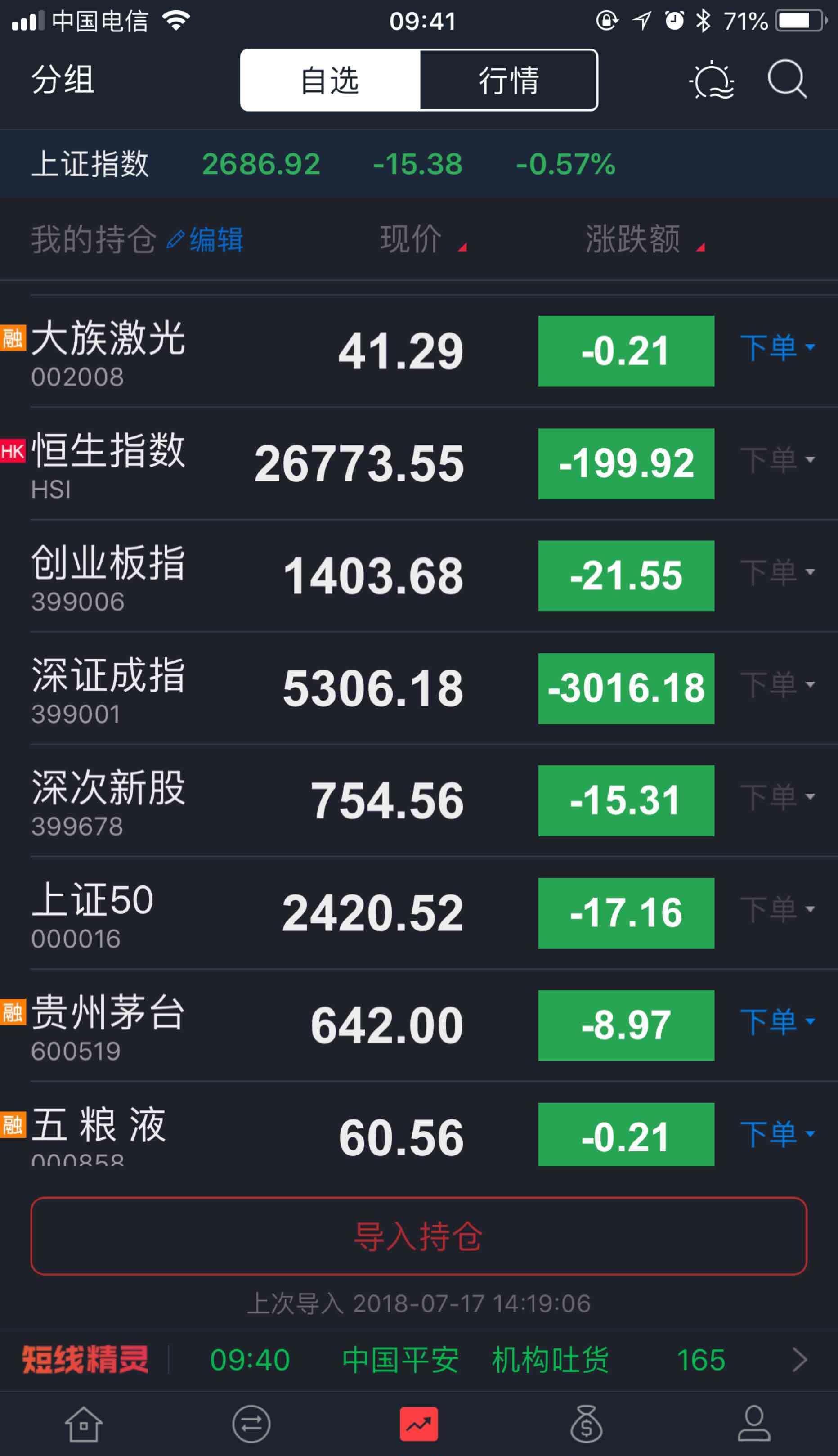康希通信：5月28日接受机构调研，中邮证券、东方财富证券等多家机构参与