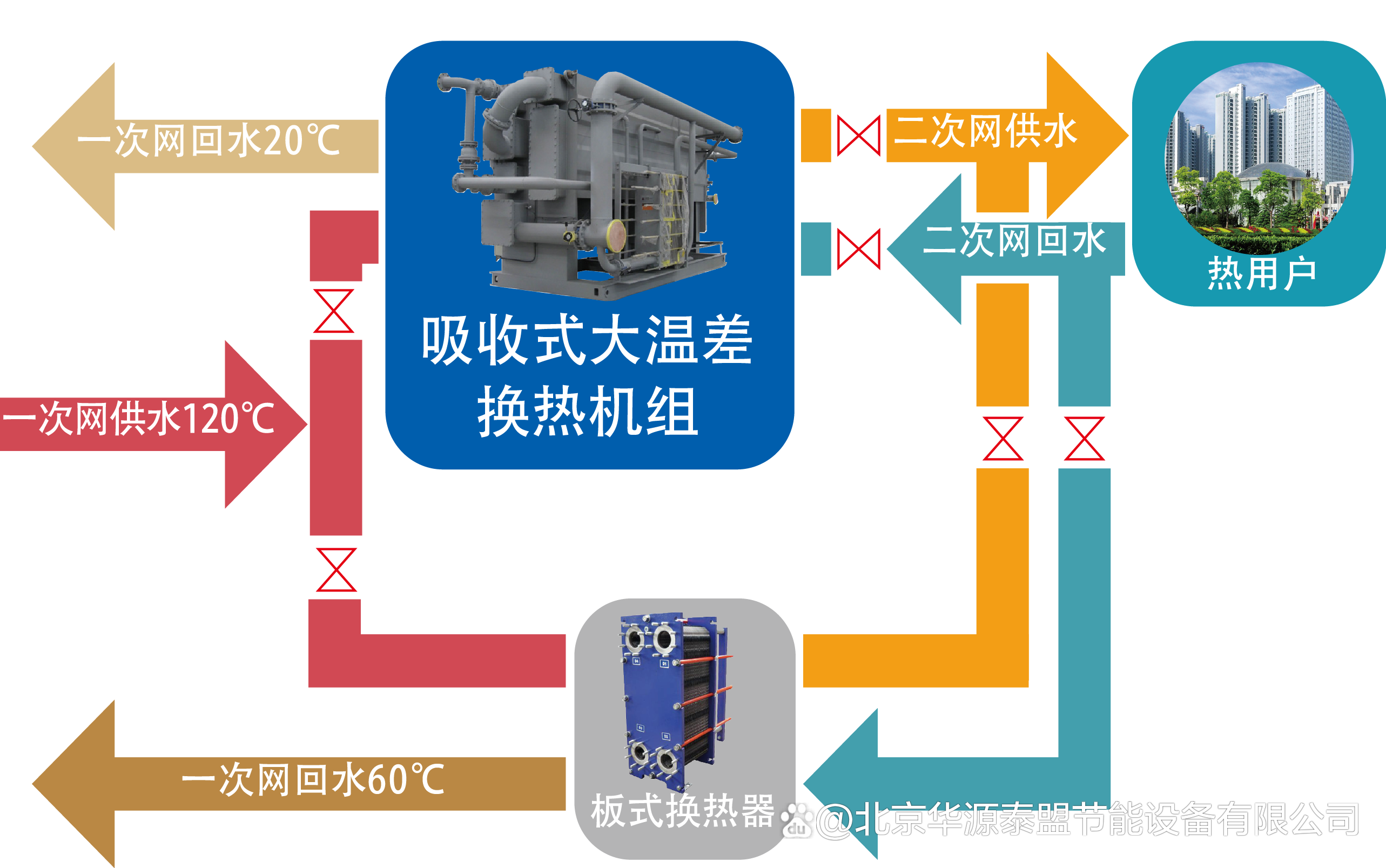 2025年中国城市供热发展现状分析：集中供热面积逐年扩大，集中供热能力稳步提升