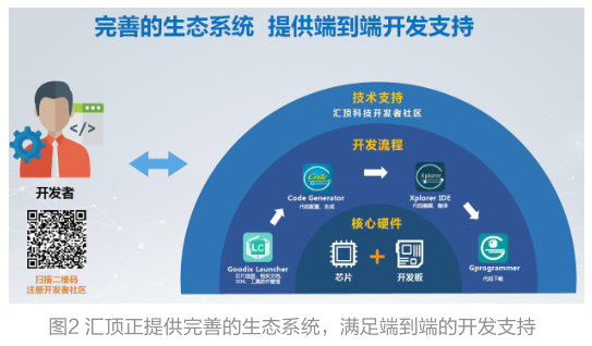 海尔生物：外延并购一直是公司重要的发展战略