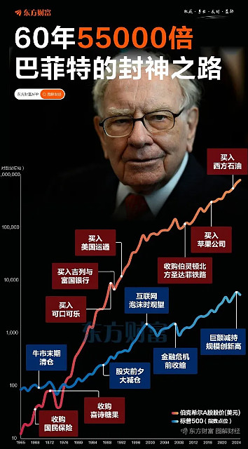 巴菲特，大动作！