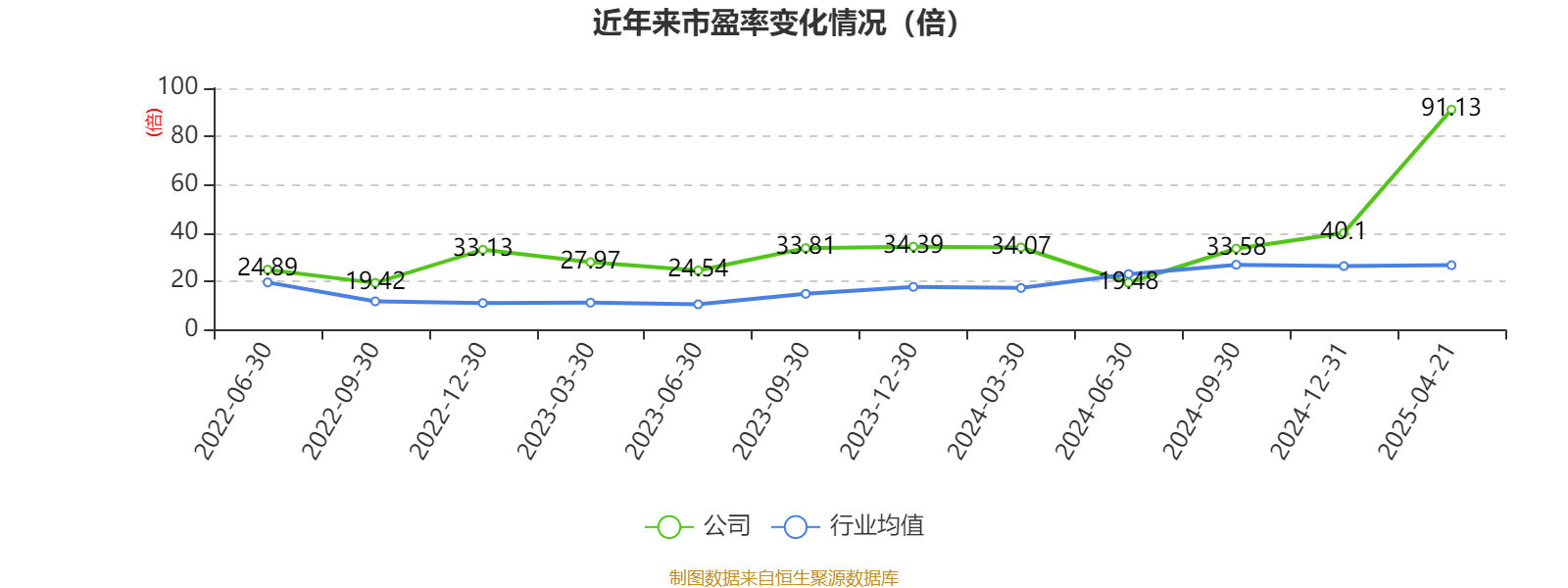 天禾股份：公司管理层专注于自身的生产经营和战略执行，致力于提升公司的长期价值和核心竞争力，为股东创造可持续回报