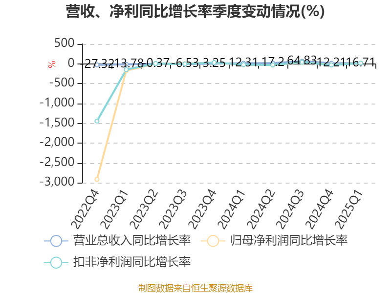 涨停雷达：控制权变更+石英晶体元器件+ST板块+一季度减亏 *ST东晶触及涨停