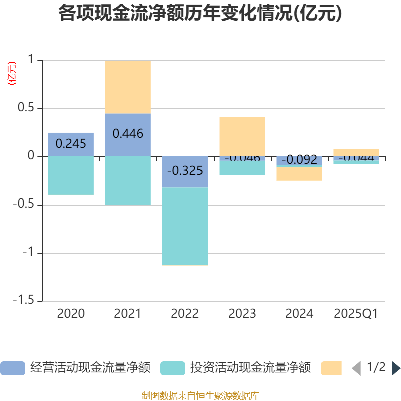 涨停雷达：控制权变更+石英晶体元器件+ST板块+一季度减亏 *ST东晶触及涨停