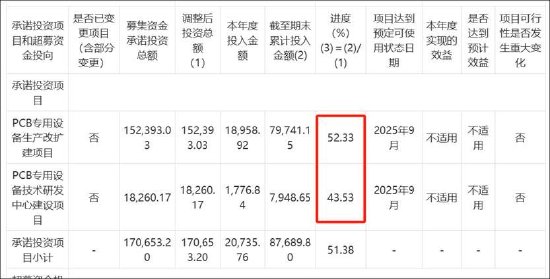 估值260亿，华为参投的瀚天天成冲击港股IPO，毛利率逐年下滑