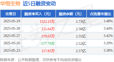 华恒生物：公司暂未生产牛磺酸和麦角硫因产品