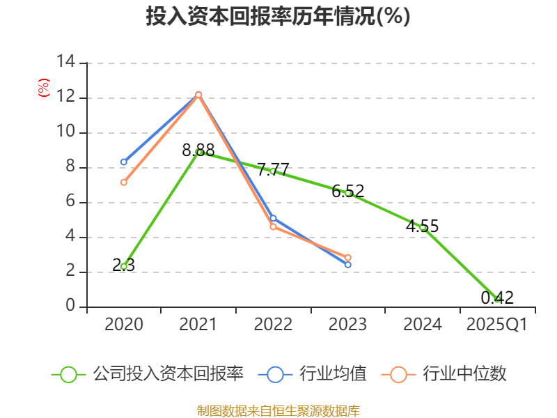 颀中科技：公司生产经营情况一切正常