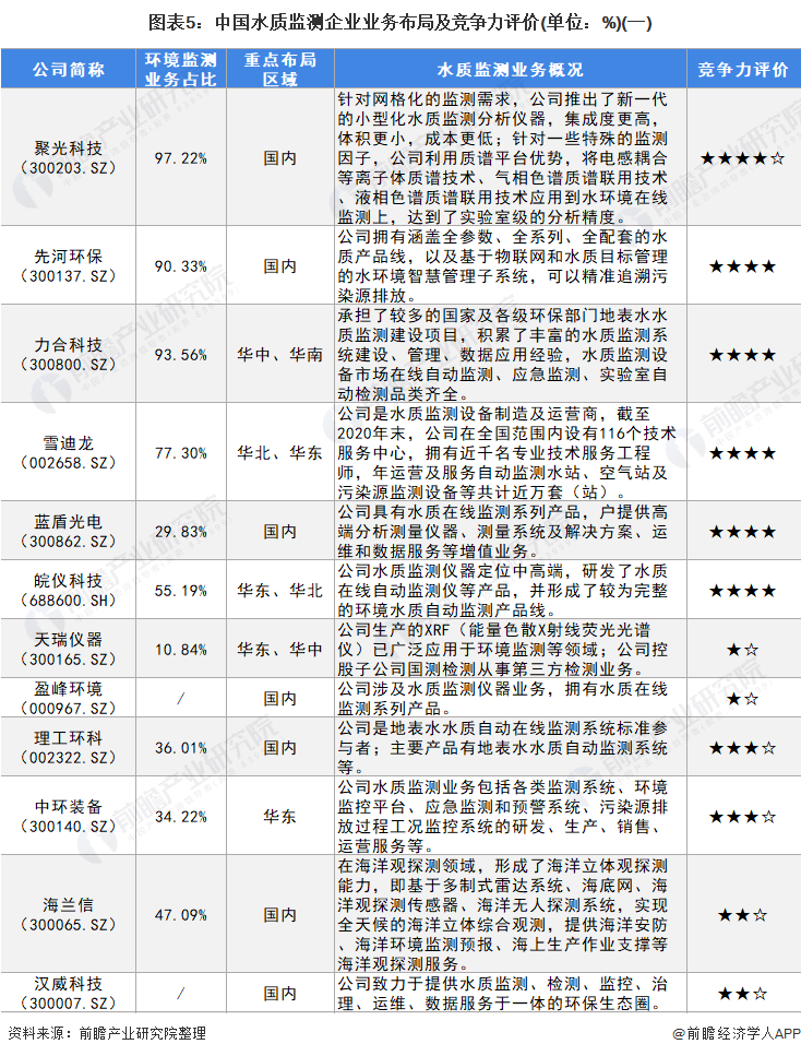 【行业深度】洞察2025：全球及中国蒸发式冷凝器市场规模及竞争格局（附市场规模、竞争格局等）