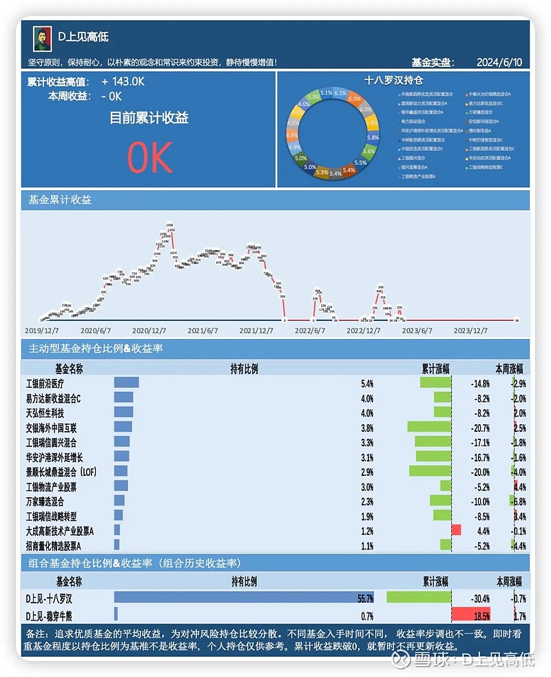 非银金融行业跟踪周报：攻守兼备，看好保险/券商估值提升