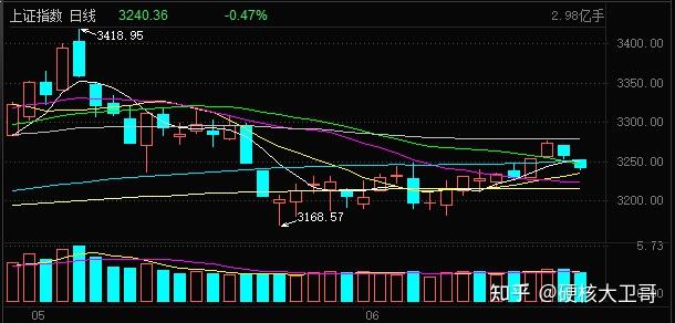 MLF操作首提“多重价位中标”；银行积极推广消费贷产品丨金融早参