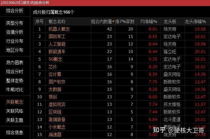 MLF操作首提“多重价位中标”；银行积极推广消费贷产品丨金融早参